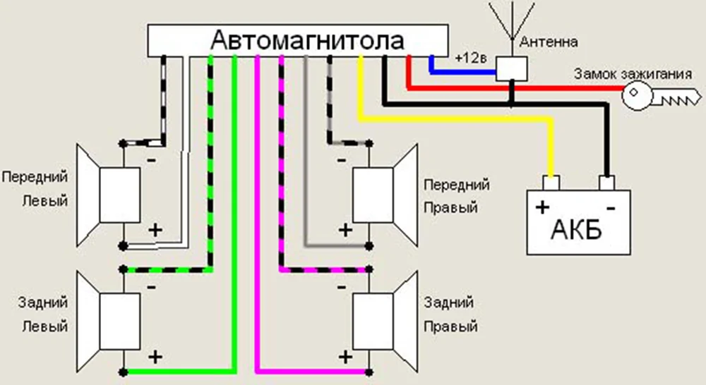 kak-podklyuchit-avto49.jpg