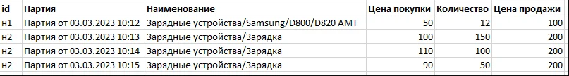 Ревизи новых товаров.png