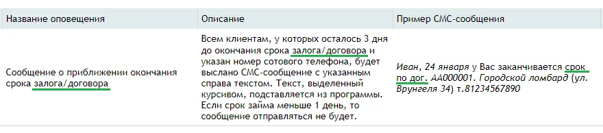 Формулировки СМС.png Формулировки СМС.png