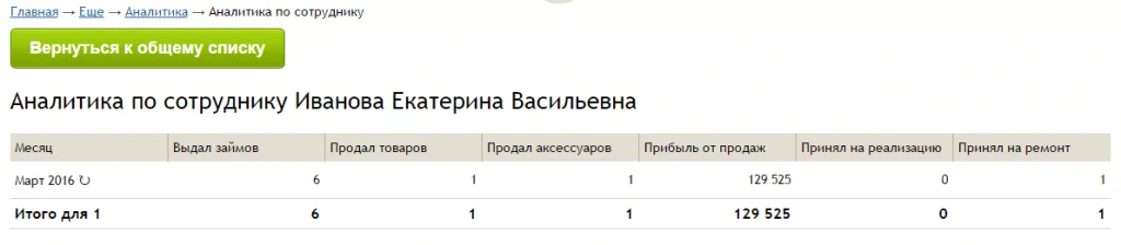 аналитика по сотрудникам2.PNG