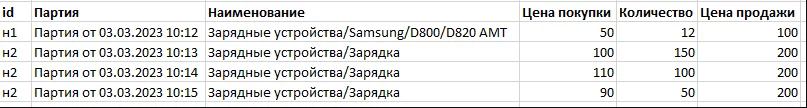 Ревизи новых товаров.png